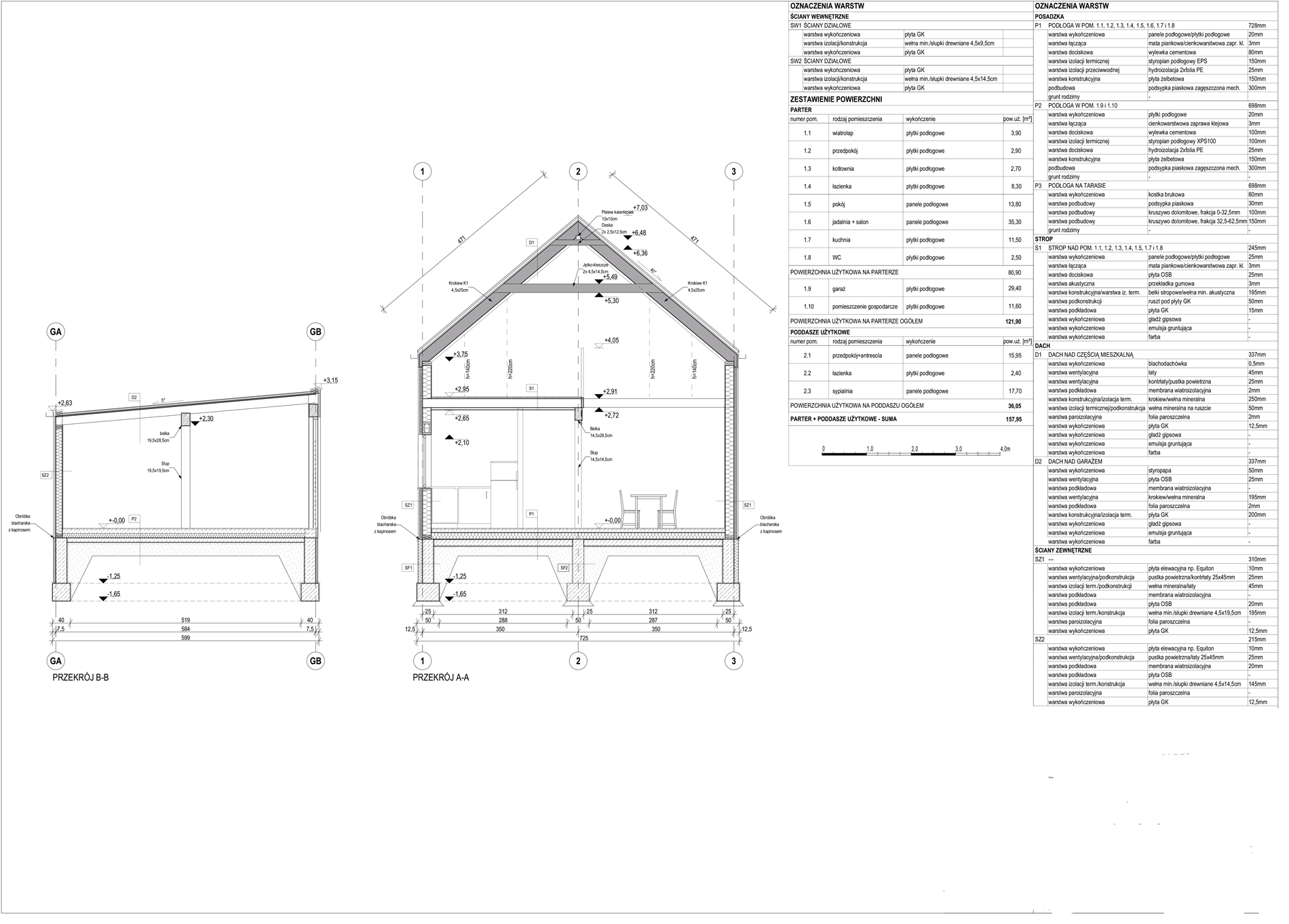 Przekroje Rzut poddasza